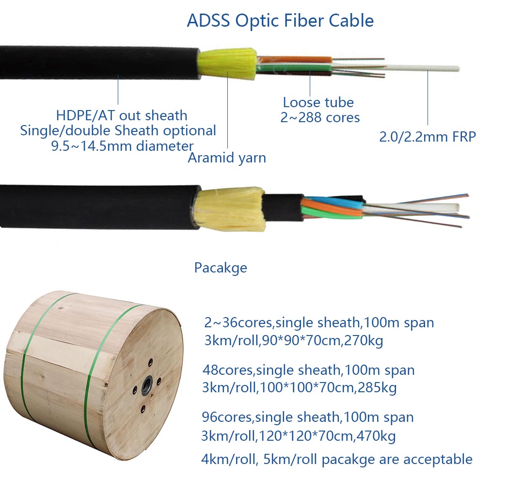 ADSS Cable The Self-Supporting Aerial Wonder